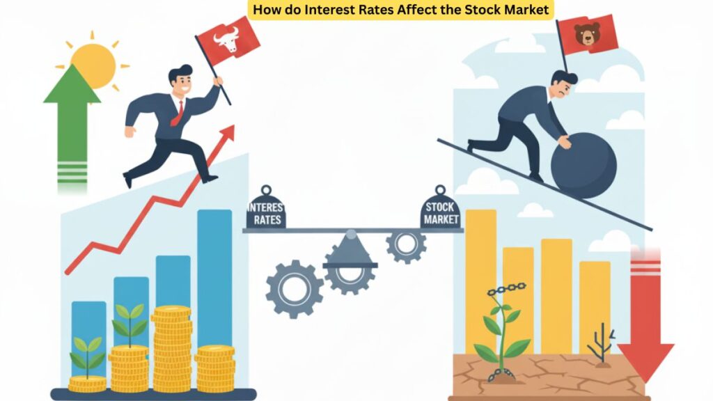 How do Interest Rates Affect the Stock Market