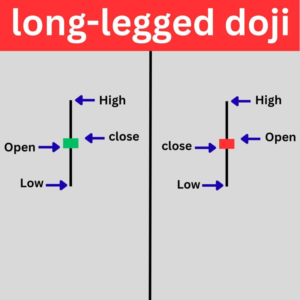 Illustration of a long-legged doji candlestick